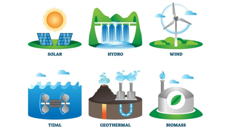 6 Types of Renewable Energy Sources for Eco-Friendly Aviation and Boating
