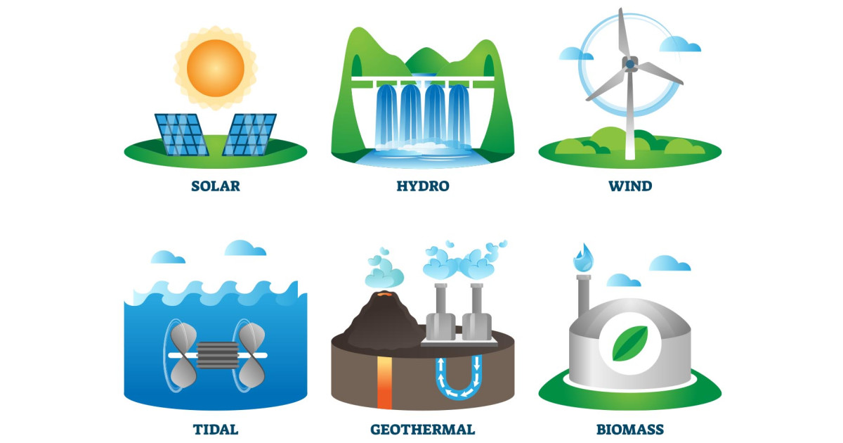 6 Types of Renewable Energy Sources for Eco-Friendly Aviation and Boating